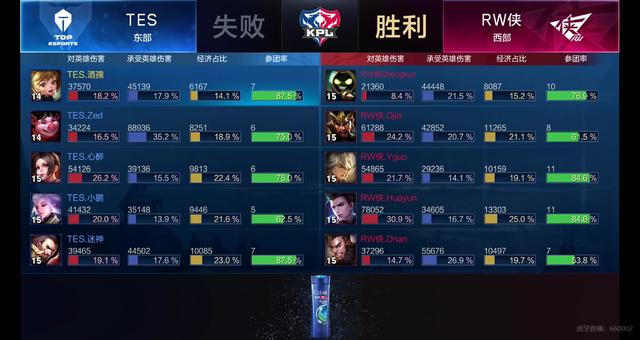 加之球员的 加之球员的