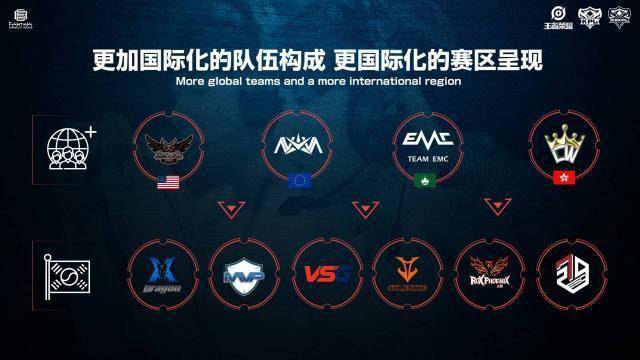 动权 动权